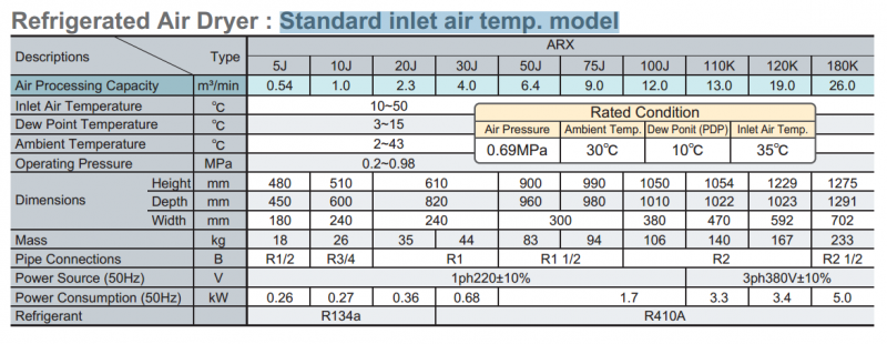 Model nhiệt độ tiêu chuẩn